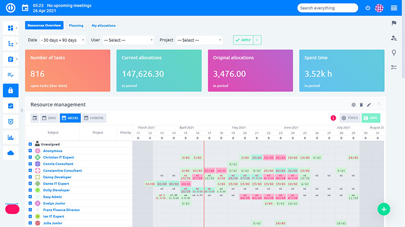 Easy_Redmine_2018_Resource_Dashboard_1.jpg