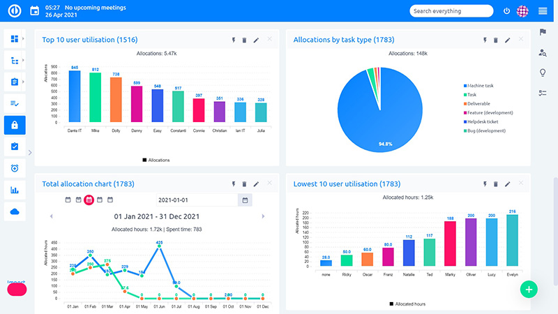 Easy_Redmine_2018_Resource_Dashboard_2.jpg